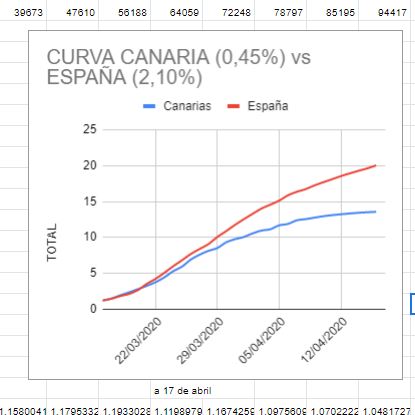 El caso canario. Covid-19